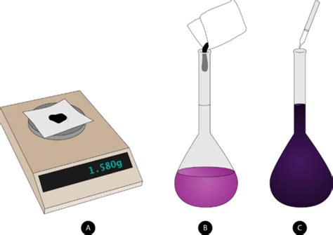 Lab-Potcher solution|lab solution preparation.